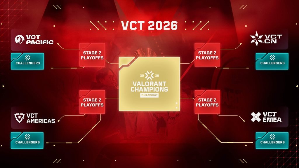 Valorant Champions Shanghai tournament banner featuring competing esports teams