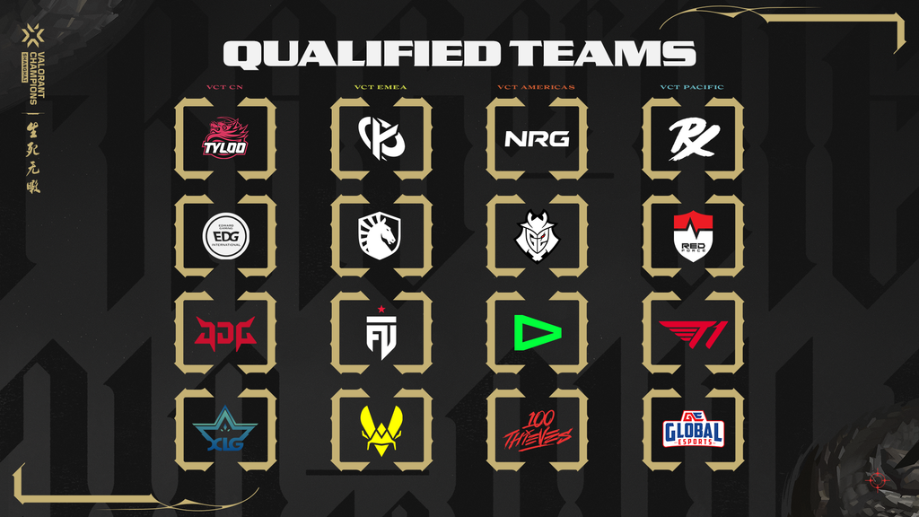 Champions Shanghai 2026 Group Stage format showing four groups and eight Playoff qualification spots