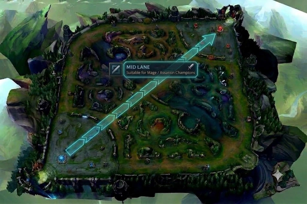 Map overview highlighting the central Mid Lane path on Summoner's Rift.