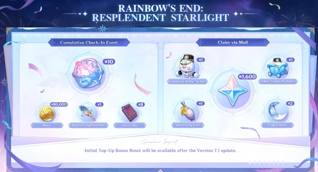 The sixth-anniversary package for Genshin Impact, including 1,600 Primogems and 10 Intertwined Fates.