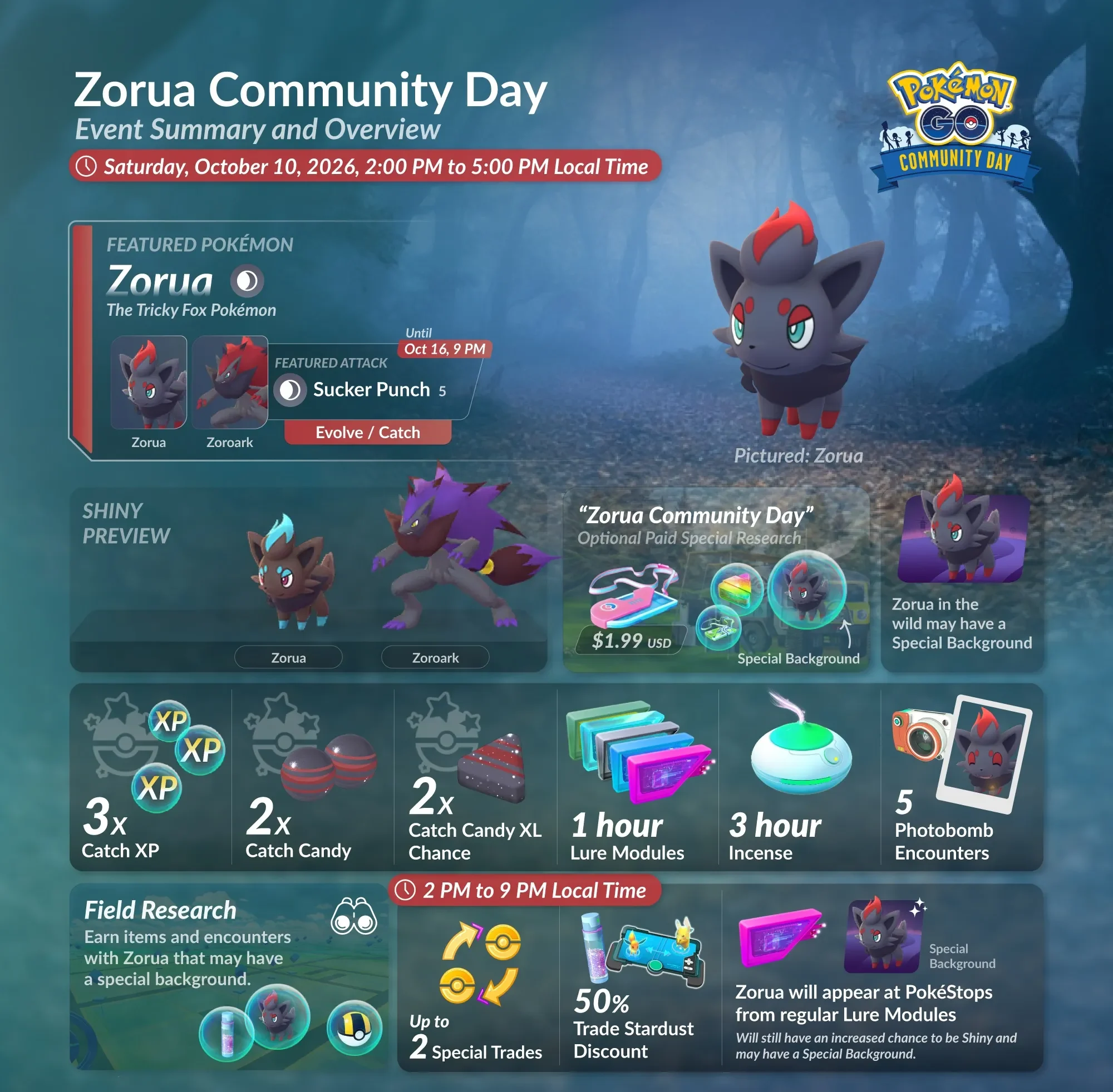 Infographic banner for Zorua Community Day featuring Zorua, Shiny previews, and event details for Pokémon GO